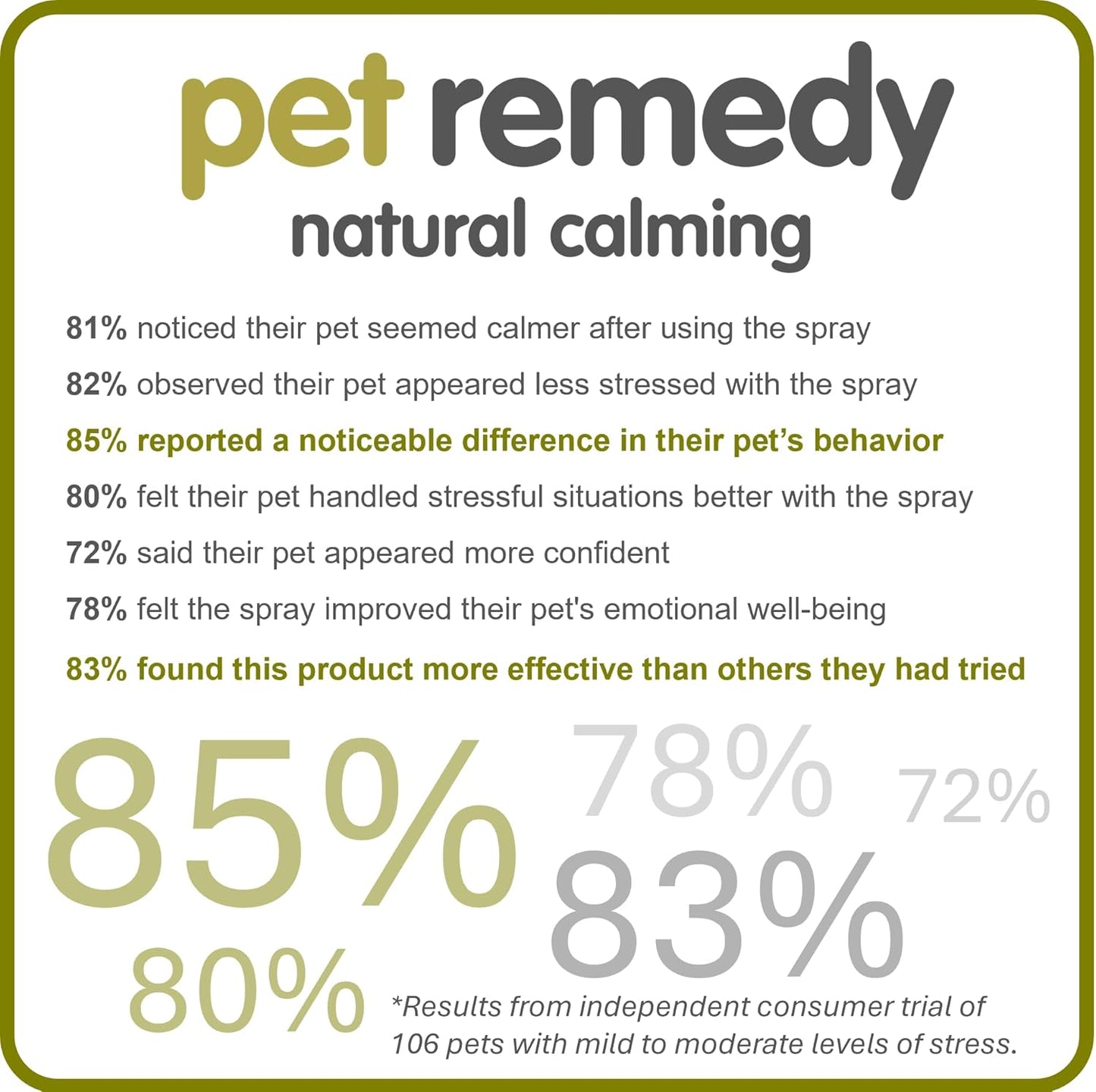 Pet Remedy Calming Spray, 200 ml