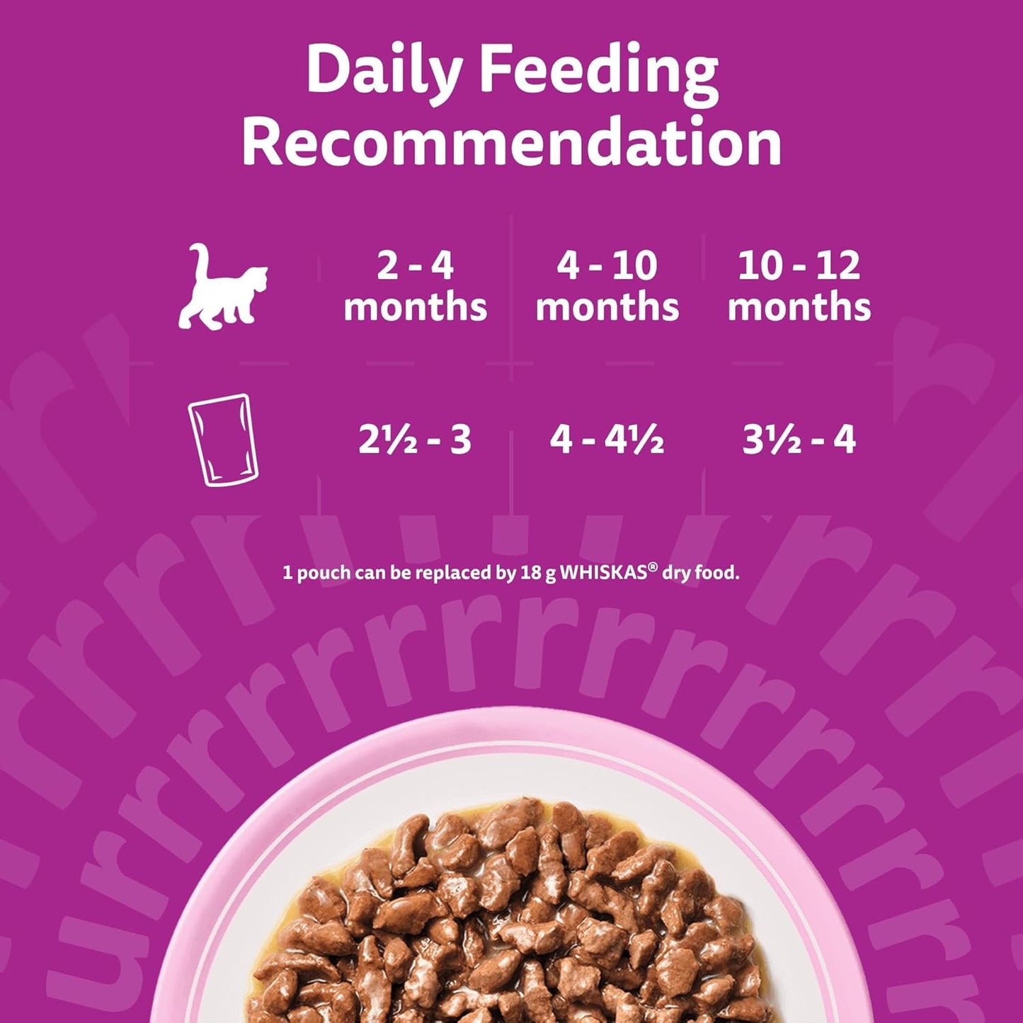 Whiskas Junior Classic Selection in Gravy 84 Pouches, Wet Kitten and Cat Food, Selection of Beef, Lamb, Chicken and Poultry, Megapack (84 x 85 g)