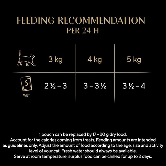 Sheba Select Slices Cat Wet Food - Poultry Selection in Gravy - 40x85g (Pack of 1)