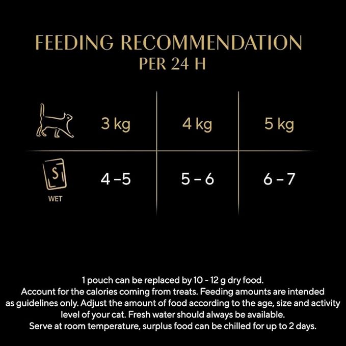 Sheba Cat Wet Food - Fresh and Fine - Cat Pouches Poultry in Gravy - 50 x 50 g Pack