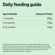 Complete Wet Food for Kittens, Mixed Selection in Jelly, 1.2kg (12 pouches of 100g)