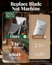 Cordless Horse Clippers for Thick & Matted Coats, 7.4V Powerful Low-Noise Grooming Clippers with Titanium-Ceramic Blade & Long-Lasting Battery Kit