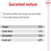 Royal Canin Mini Adult 4kg Dry Dog Food
